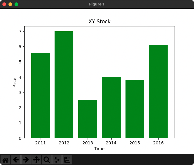 How To Set Bar Color s For Bar Chart In Matplotlib Python Examples