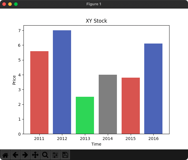 Matplotlib - Bar Color for Bar Chart