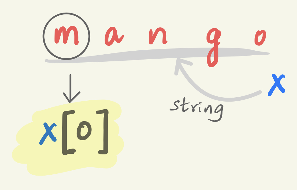 How To Get First Character Of String In Python 