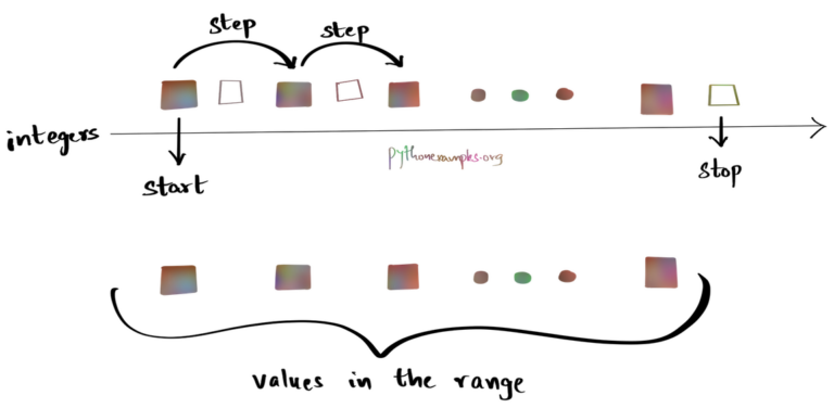Python Ranges