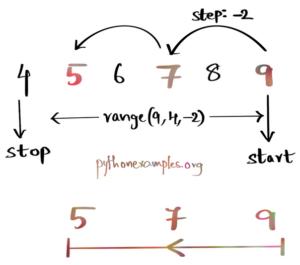 Python Ranges