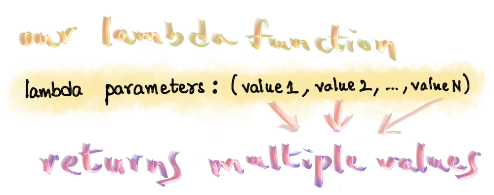 Lambda Function that returns Multiple Values in Python