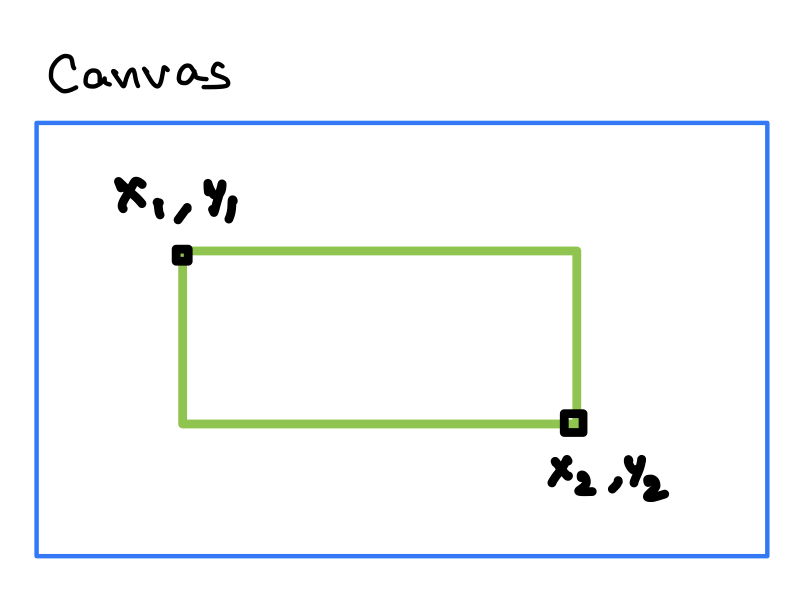 Tkinter Canvas - Create Rectangle