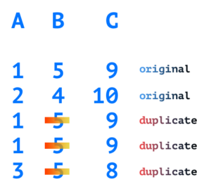 Pandas DataFrame – Remove duplicates - Python Examples