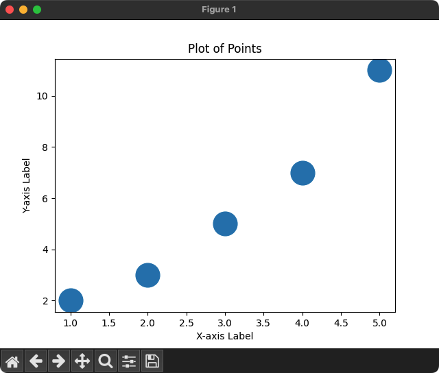 Matplotlib plot() - Marker size = 25