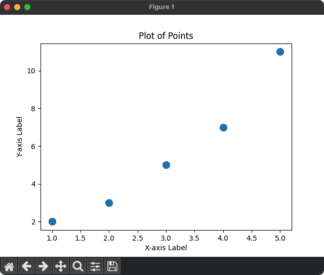 Matplotlib plot() - Marker size = 10
