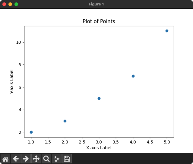 Matplotlib - Plot points