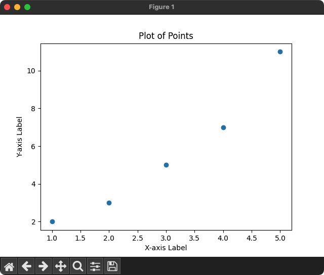 matplotlib-plot-points-python-examples