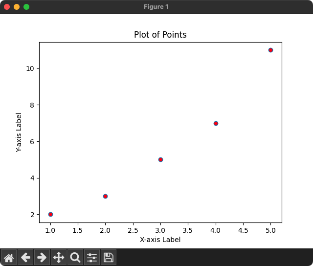 Matplotlib Points - Marker face color - Red