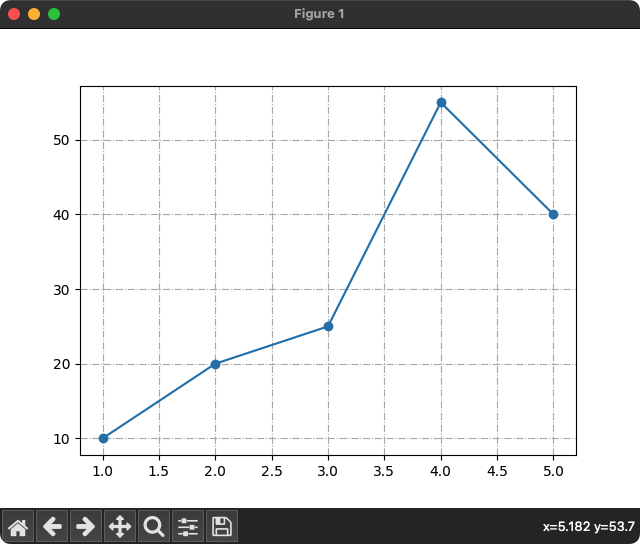 Matplotlib - Grid Line Style - Dashdot