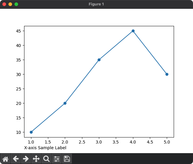 Left location for X-axis label in Matplotlib