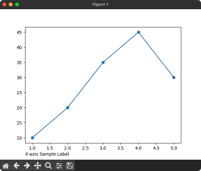 Matplotlib Label Location
