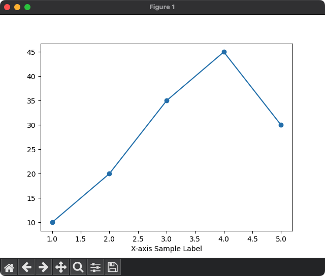 Center location for X-axis label in Matplotlib
