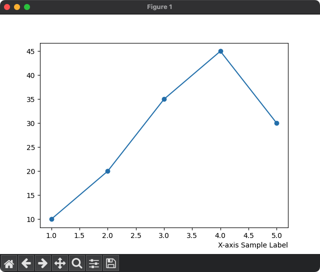 Location = right, for X-axis label in Matplotlib