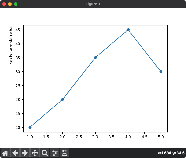 Location = top, for Y-axis label in Matplotlib