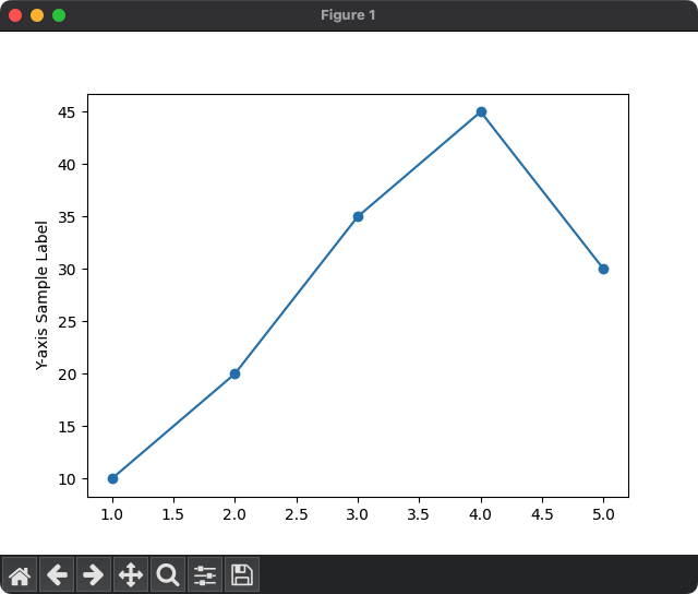 Location = center, for Y-axis label in Matplotlib