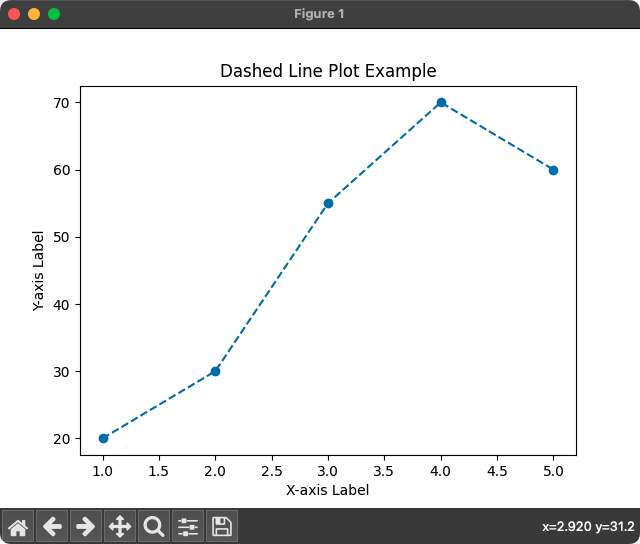 Matplotlib - Plot Dashed Line example