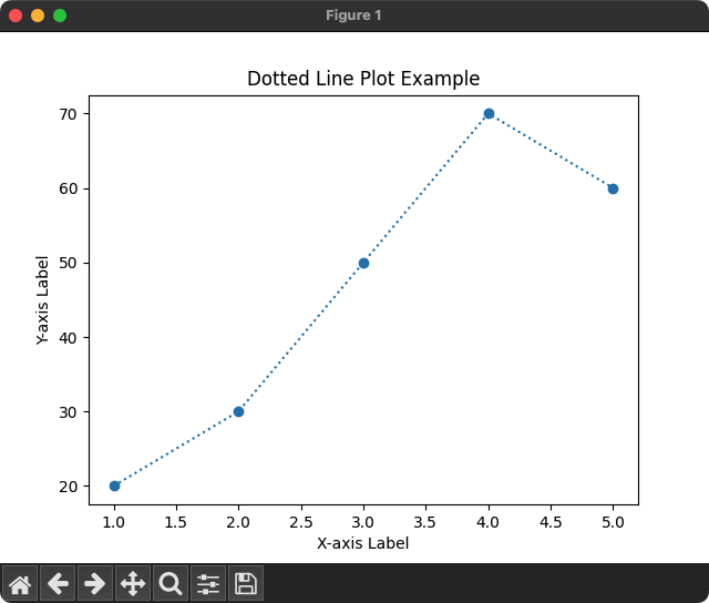 Matplotlib Plot Dotted Line