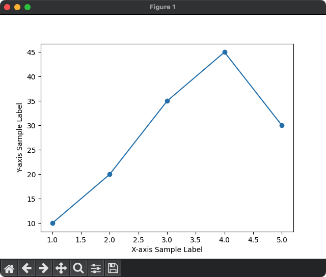 Matplotlib Plot Labels