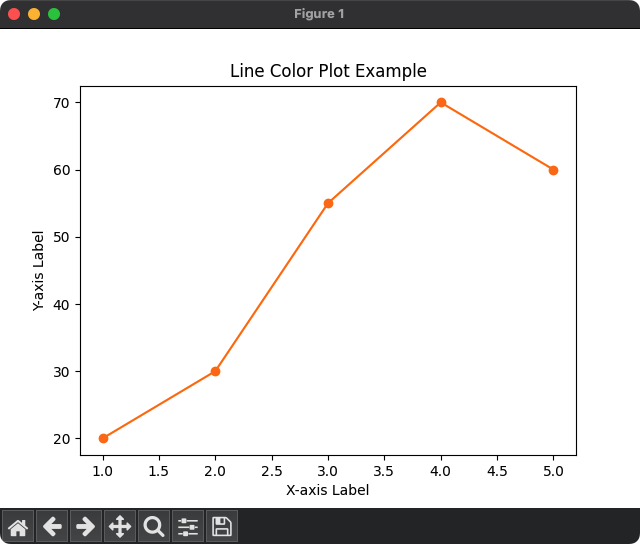 Matplotlib - Plot Line Color with Hex value