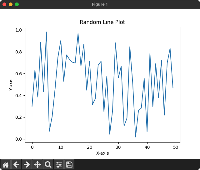 Matplotlib - Plot Line with Random Values