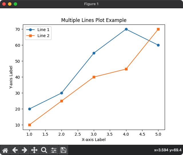 Matplotlib - Plot Multiple Lines