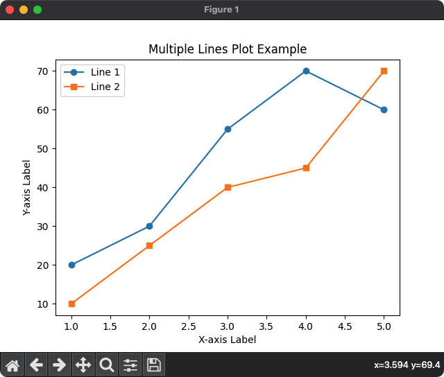 Matplotlib – Plot Multiple Lines - Python Examples