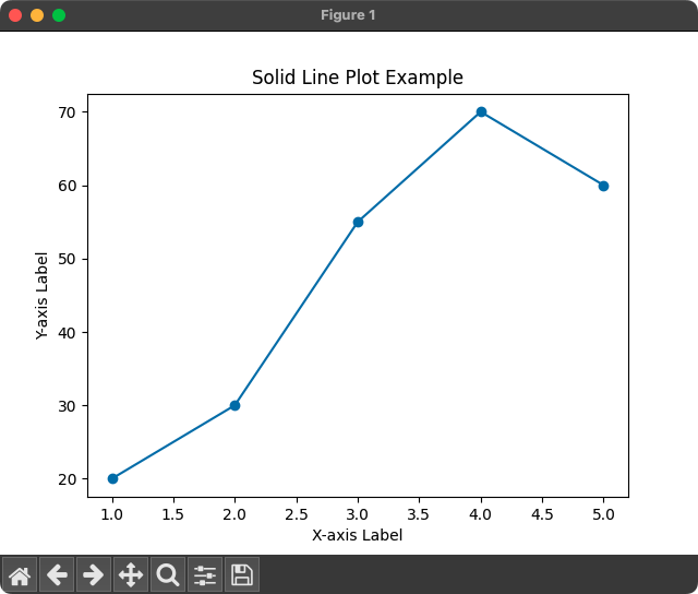 Matplotlib - Plot Solid Line Example