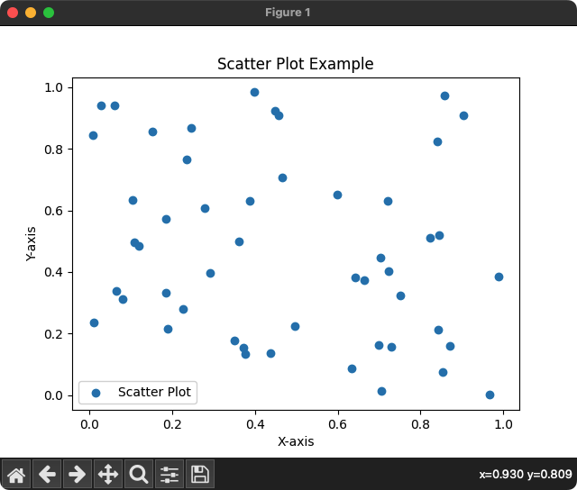 Matplotlib - Scatter Plot with Random Values