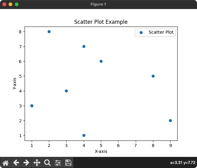 Matplotlib - Scatter Plot - Example