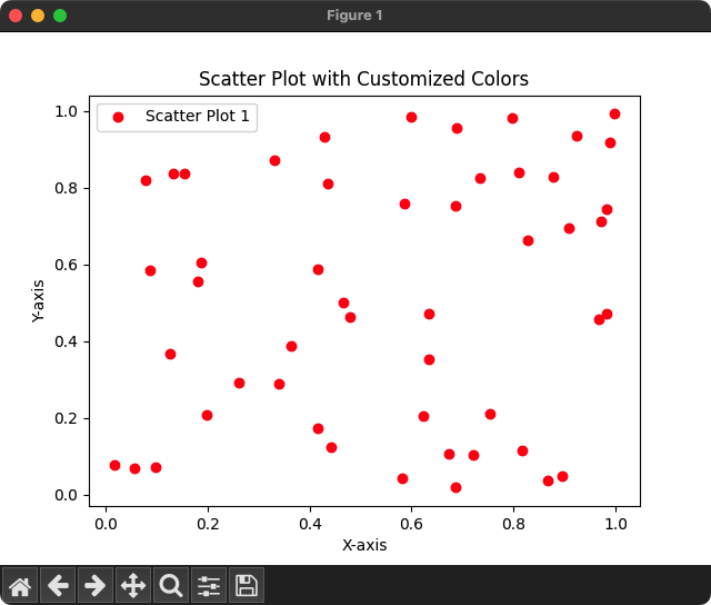 Matplotlib - Scatter Plot Color