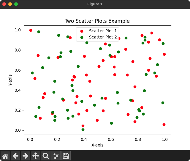 Matplotlib - Two Scatter Plots with Different Colors