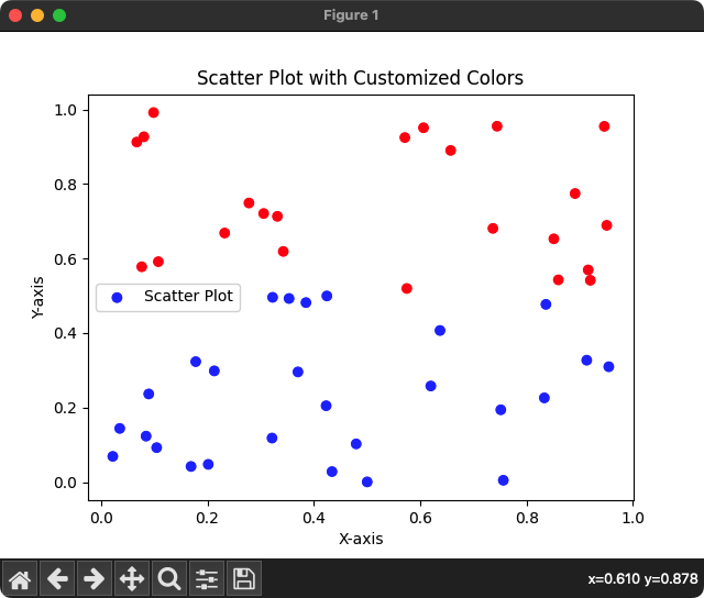 Matplotlib - Scatter Plot Color based on Condition