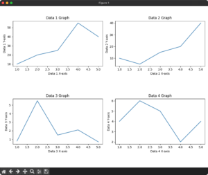 Matplotlib – Subplot with two rows and two columns - Python Examples