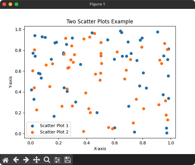 Matplotlib - Two Scatter Plots in the Same Figure