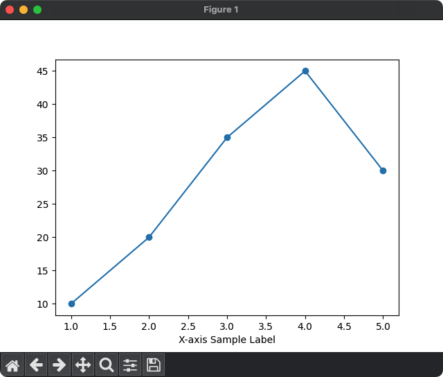 Matplotlib - X-axis label