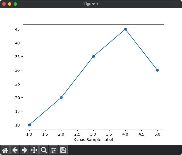 Matplotlib X axis Label