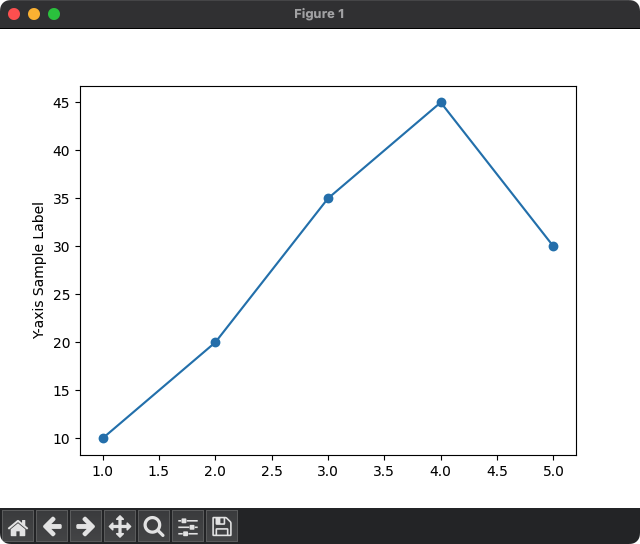 Matplotlib Y axis Label